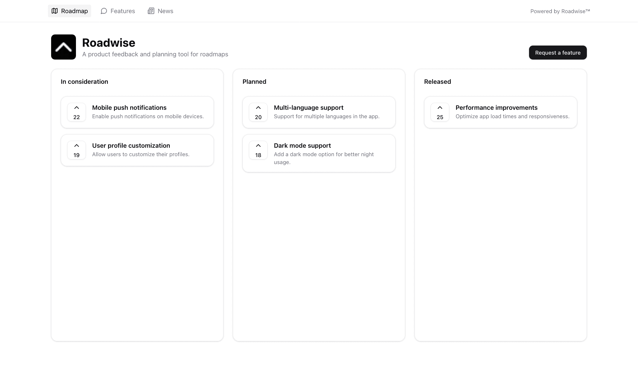Roadmap screenshot